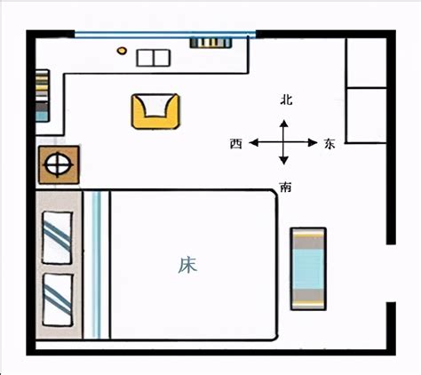 床头朝西北|“床头朝西，孤苦无依”，床头朝哪个方向最好？你家选对了吗？